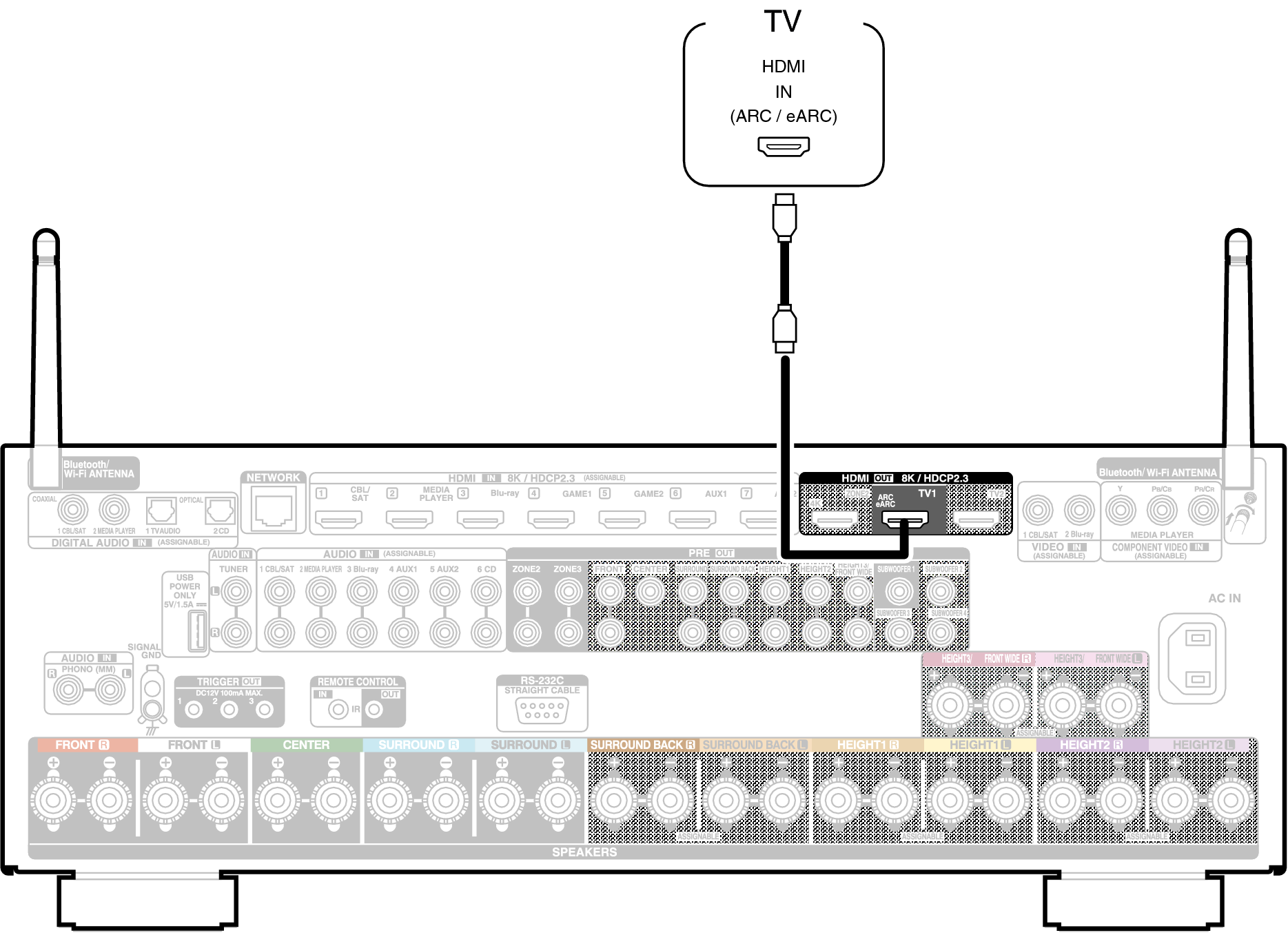 Conne HDMITV1 X68E2